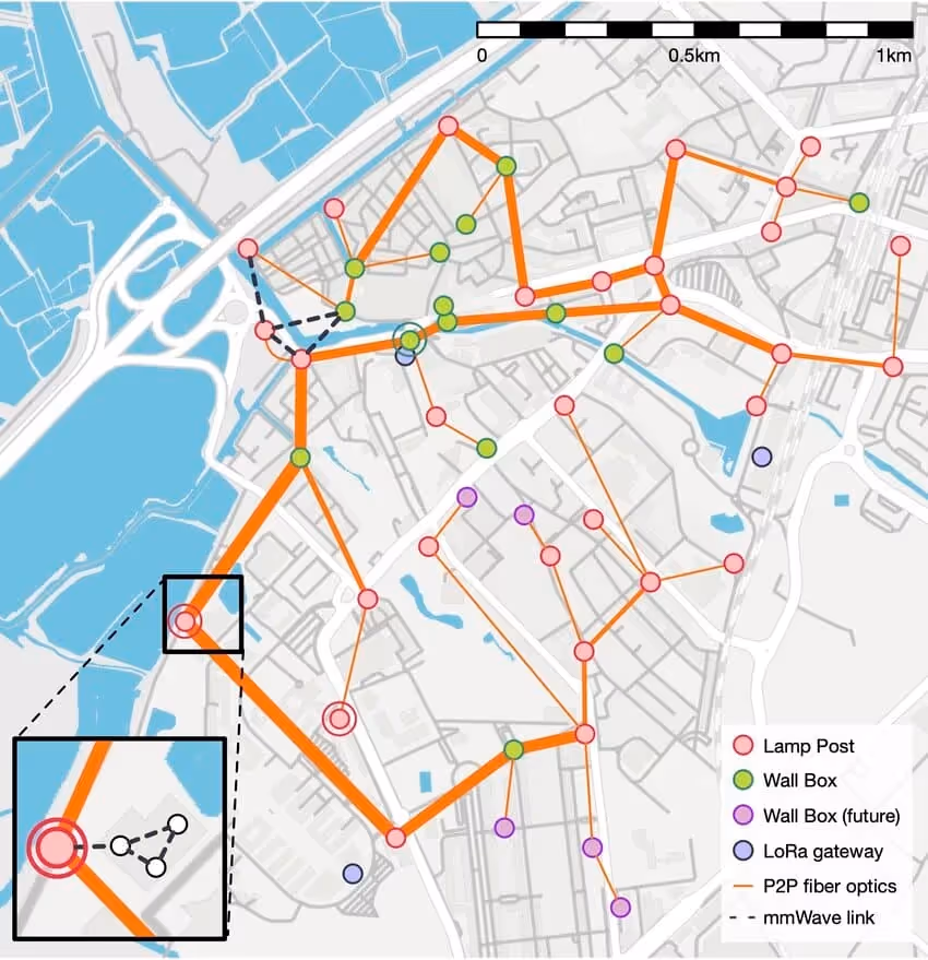 Aveiro Tech City Portainer Smart City Architecture